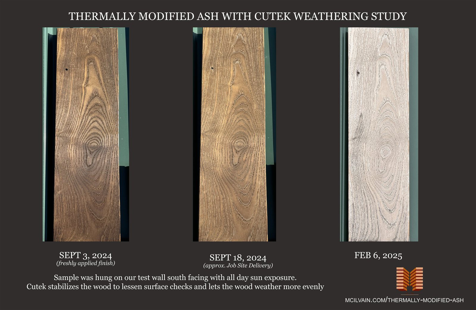 Why Modified Wood Does Not Take the Hardwood Priming Schedule